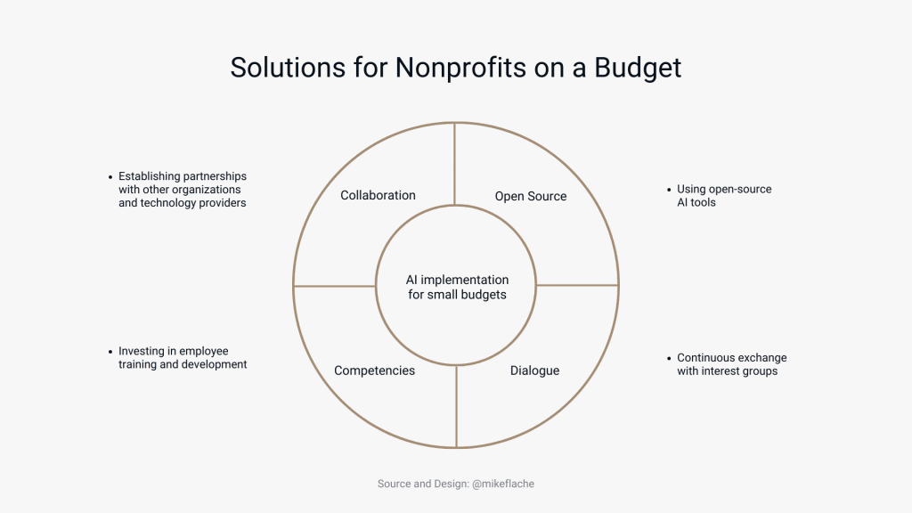 AI solutions for nonprofits on a budget