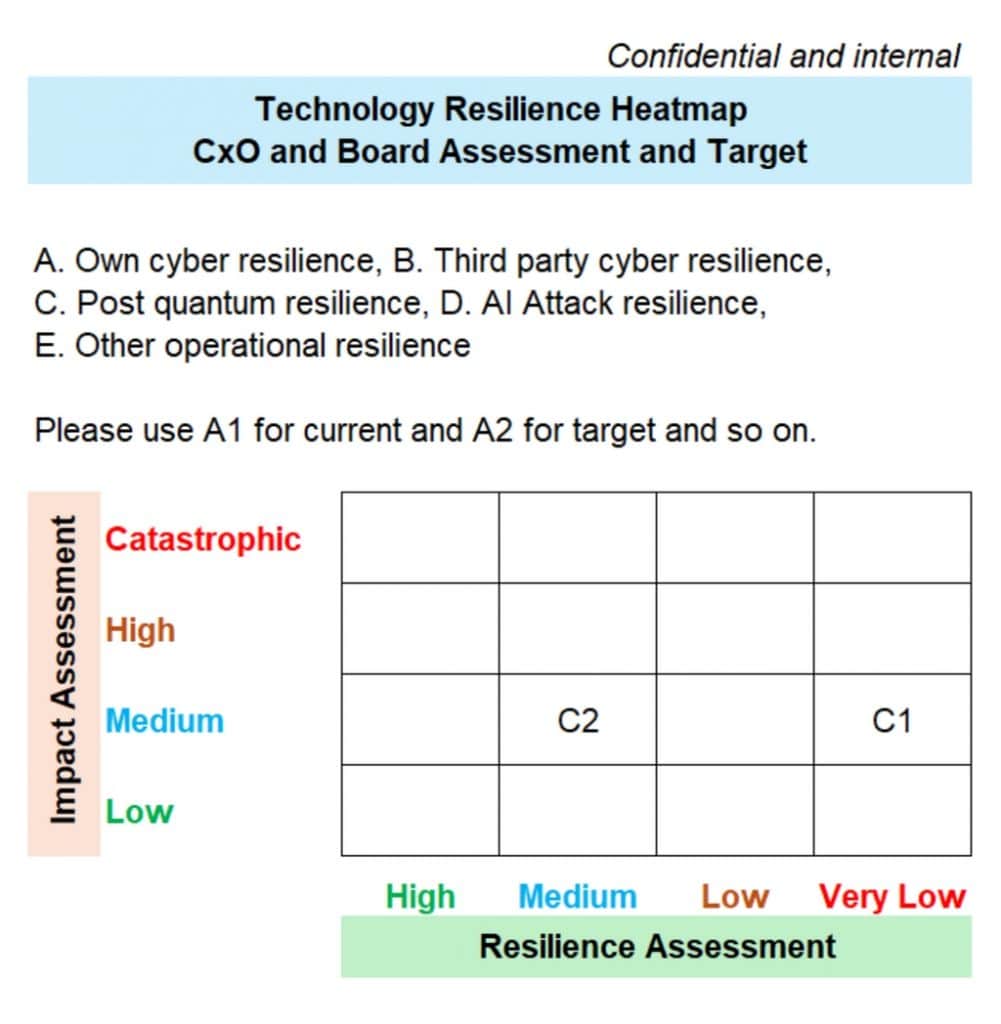 Technology Resilience Heatmap: CxO and Board Assessment and Target